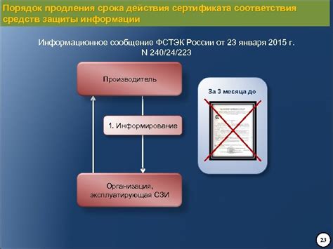 Процесс продления срока защиты