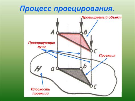 Процесс проецирования