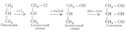 Процесс производства растительного глицерина