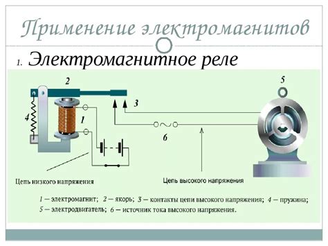 Процесс работы Энц