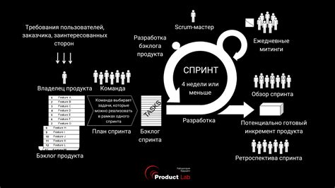 Процесс работы акридерма