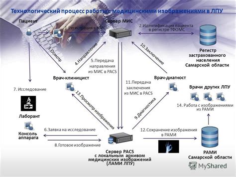 Процесс работы с Сбербанк Щелкун