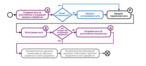 Процесс работы с Хуникс