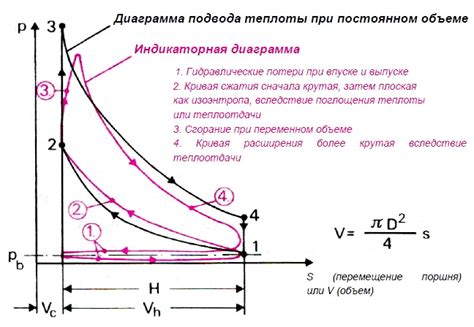 Процесс разворота двигателя