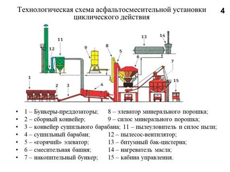 Процесс разогрева асфальта