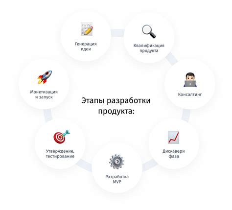 Процесс разработки БМК