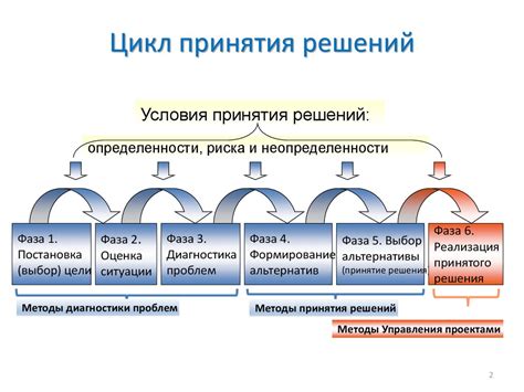 Процесс рассмотрения заявки и принятие решения