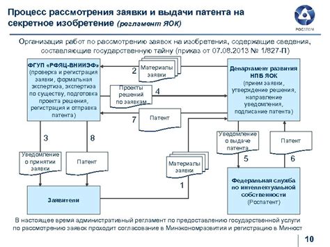 Процесс рассмотрения заявки на получение патента