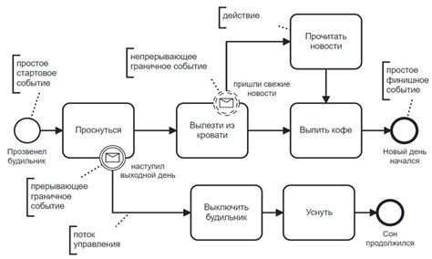 Процесс расчета