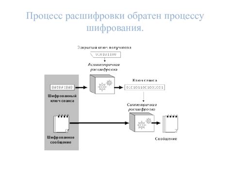 Процесс расшифровки