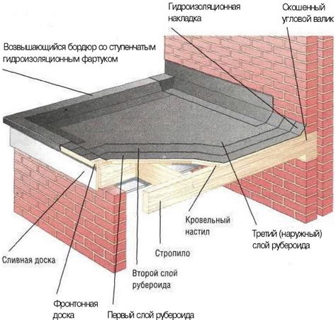 Процесс рубероидной кровли немыслим без использования качественного клея