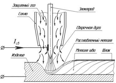 Процесс сварки алюминия