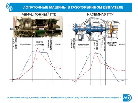 Процесс сжигания топлива в газотурбинном двигателе