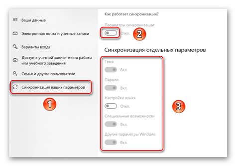 Процесс синхронизации данных и установка настроек