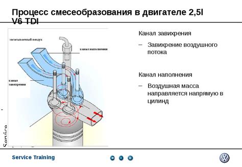 Процесс смесеобразования в поршневом двигателе