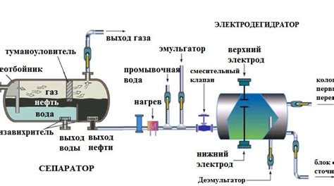 Процесс смешивания и хранения