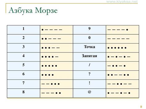 Процесс создания азбуки морзе