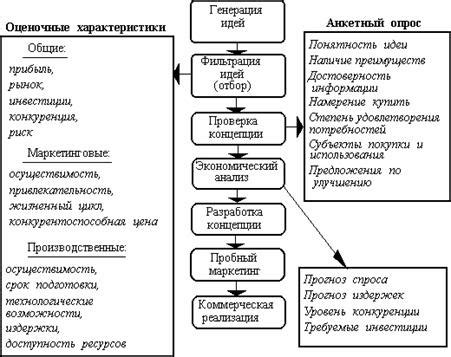 Процесс создания оригинальных энимоджи