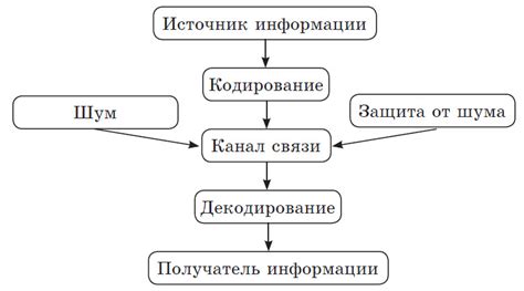 Процесс создания привлекательной информации в Steam