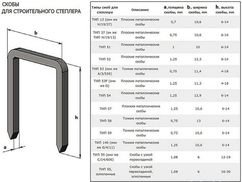 Процесс создания скоб для степлера