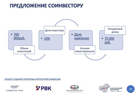 Процесс создания электронной газеты