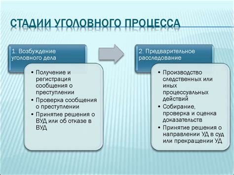 Процесс сопровождения уголовного дела