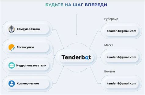 Процесс тендеров в России: