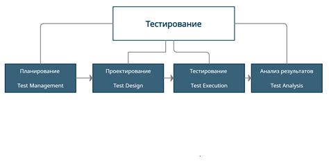 Процесс тестирования и отладки модели машины