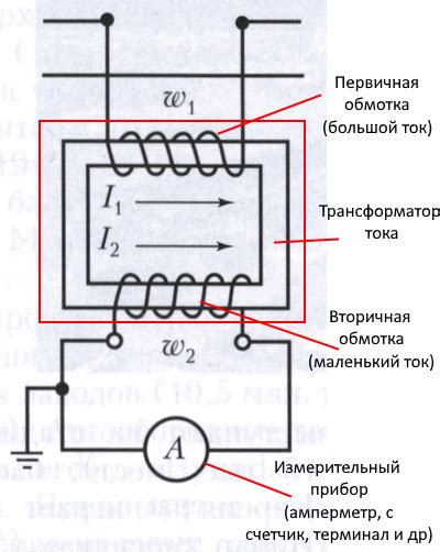 Процесс усиления напряжения в схемах постоянного тока