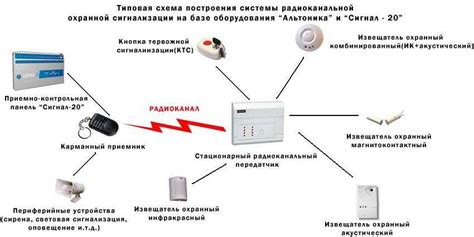 Процесс установки автозапуска на сигнализации: этапы и трудности