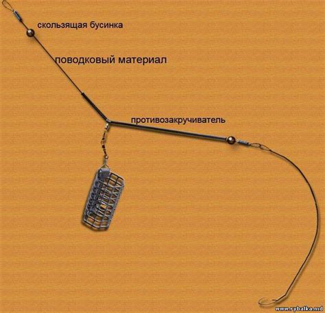 Процесс установки бубенчиков на фидер: пошаговая инструкция