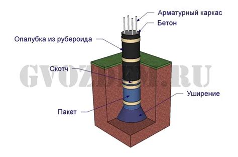 Процесс установки буронабивных свай