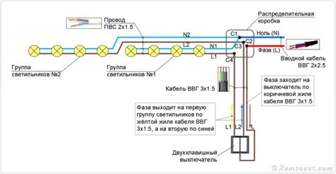 Процесс установки первого светодиодного светильника