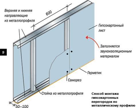 Процесс установки перегородки