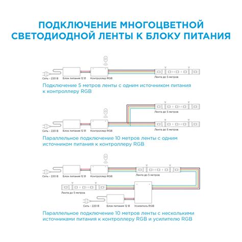 Процесс установки RGB подсветки ленты