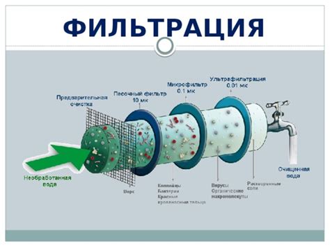 Процесс фильтрации в песчаном фильтре Интекс