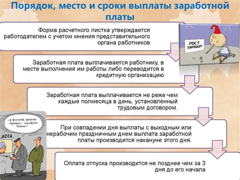 Процесс формирования заработной платы