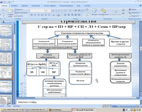 Процесс формирования разреза сметных статей