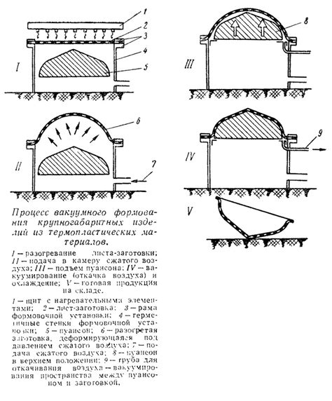 Процесс формования дюралюминия