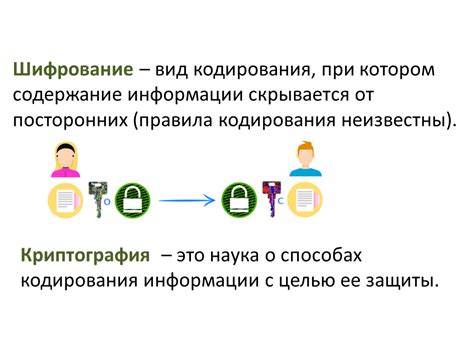 Процесс шифрования информации