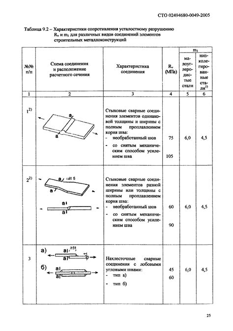 Прочность, устойчивость, долговечность