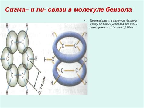 Прочность П связей и сигма связей: химические свойства