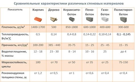 Прочность пеноблоков