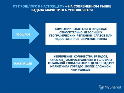 Прошлое компании