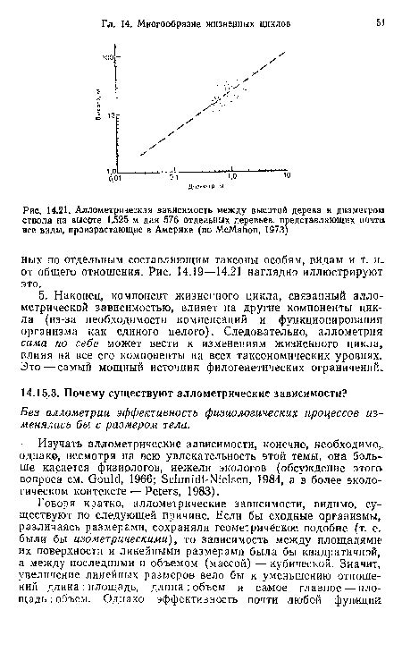 Прямая зависимость между мощностью и диаметром