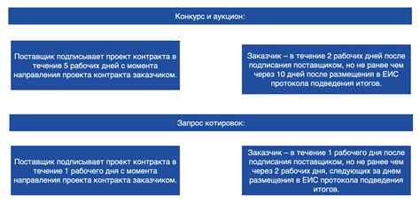 Прямой контракт по 44 фз: основные моменты и детали