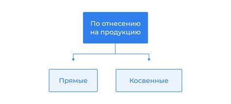 Прямые затраты на оборудование