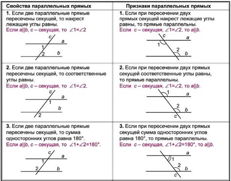 Прямые и их пересечение