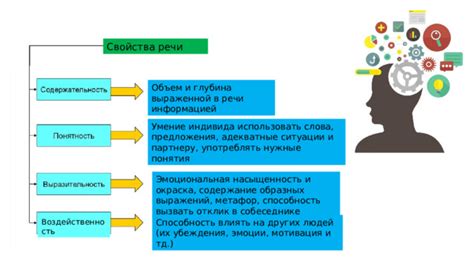 Психологическая глубина и эмоциональная насыщенность