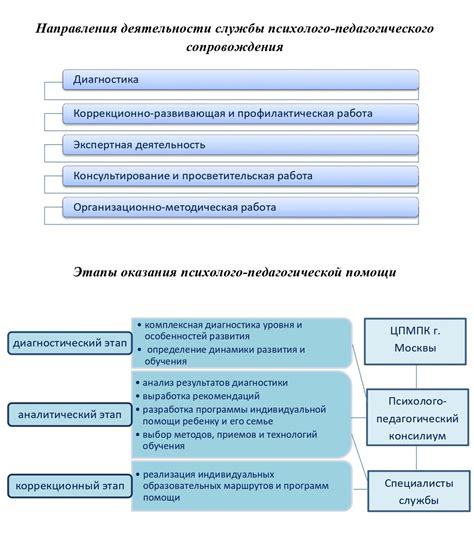 Психологическая поддержка и консультации для ребенка и его родителей